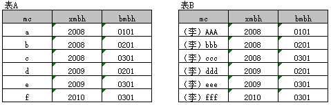 bubuko.com,布布扣