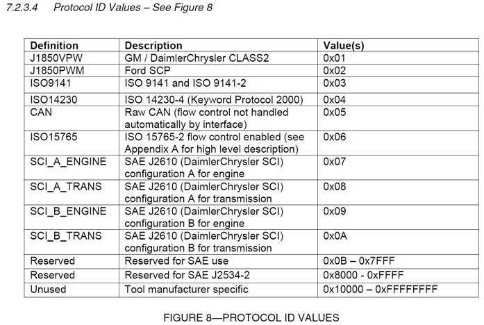 bubuko.com,布布扣