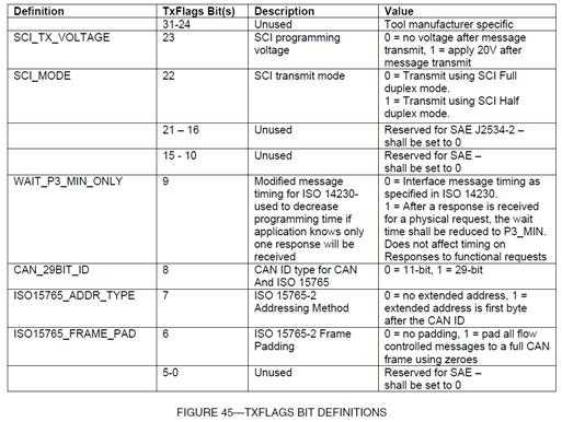 bubuko.com,布布扣