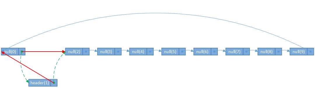 bubuko.com,布布扣