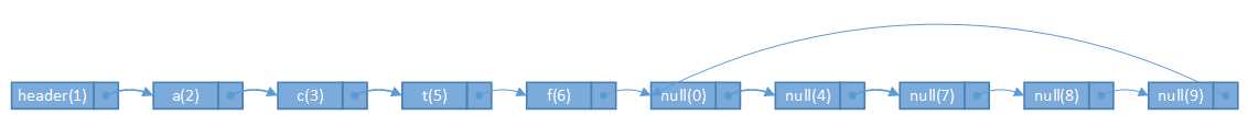 bubuko.com,布布扣
