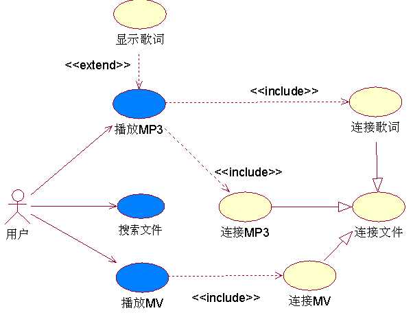 bubuko.com,布布扣