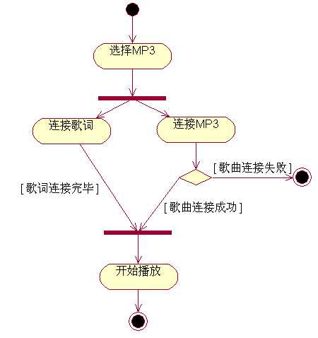 bubuko.com,布布扣