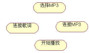 bubuko.com,布布扣