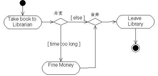 bubuko.com,布布扣