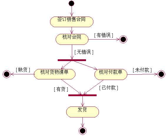 bubuko.com,布布扣