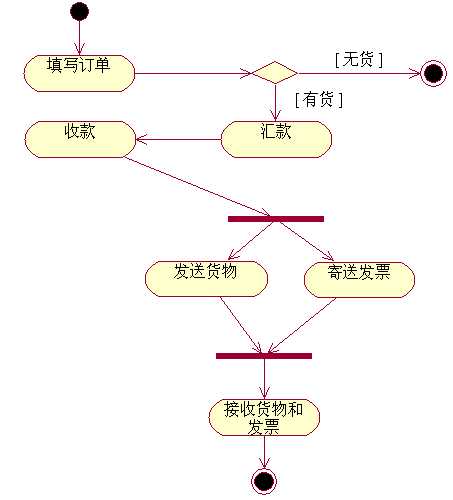 bubuko.com,布布扣