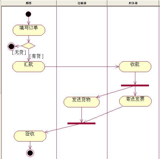bubuko.com,布布扣
