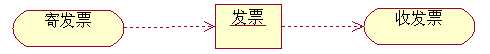 bubuko.com,布布扣