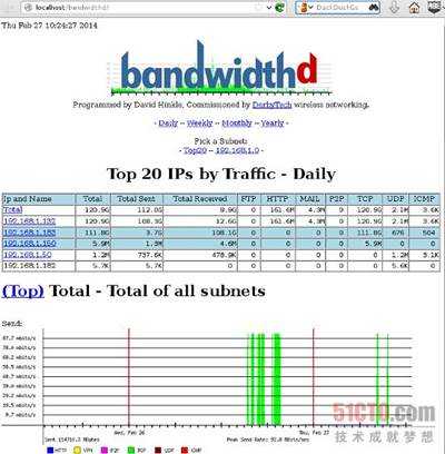 http://s9.51cto.com/wyfs02/M01/22/9B/wKioL1MhGZvSVOynAAD-edqQSKE271.jpg