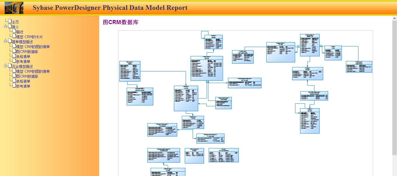 bubuko.com,布布扣