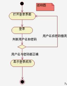 bubuko.com,布布扣