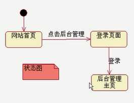 bubuko.com,布布扣