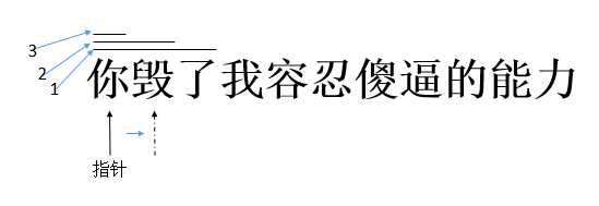 bubuko.com,布布扣