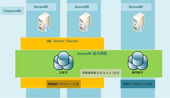 bubuko.com,布布扣