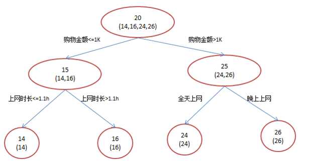 bubuko.com,布布扣