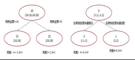 bubuko.com,布布扣