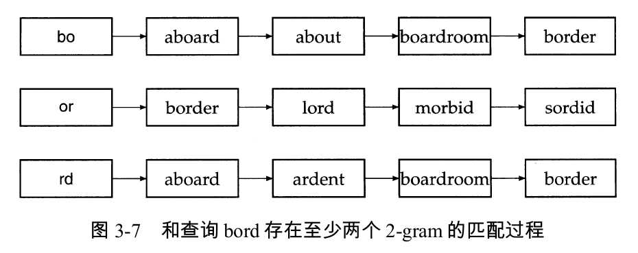 bubuko.com,布布扣