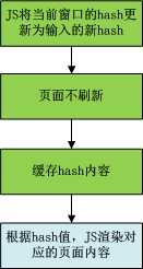 bubuko.com,布布扣