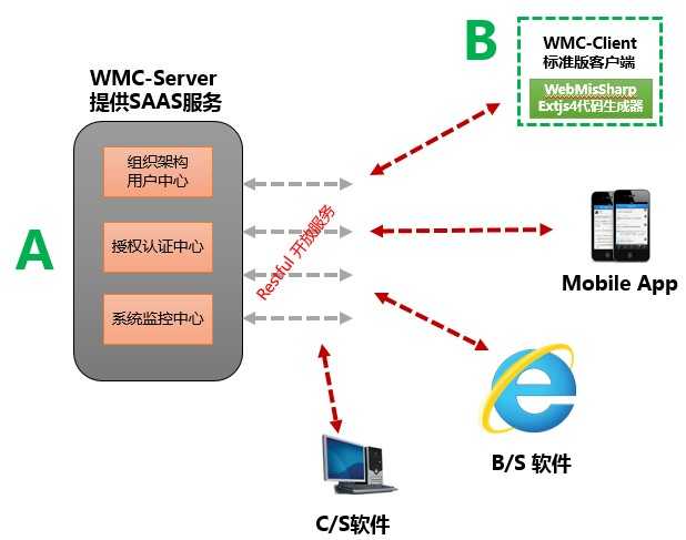 bubuko.com,布布扣