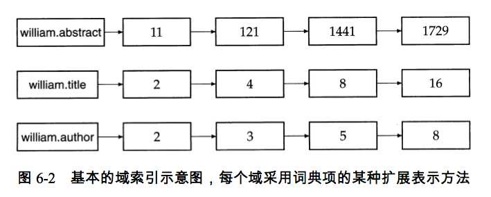 bubuko.com,布布扣