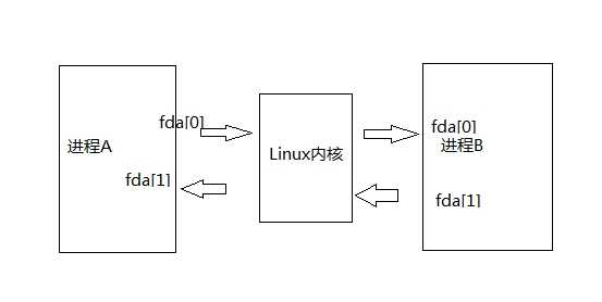 bubuko.com,布布扣