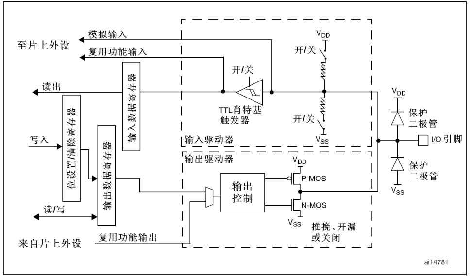 bubuko.com,布布扣