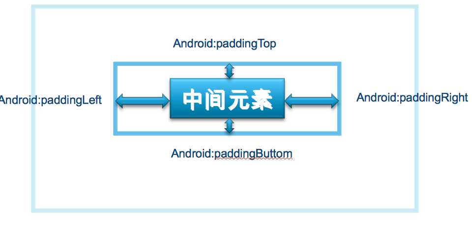 bubuko.com,布布扣