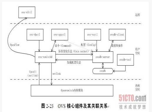 bubuko.com,布布扣