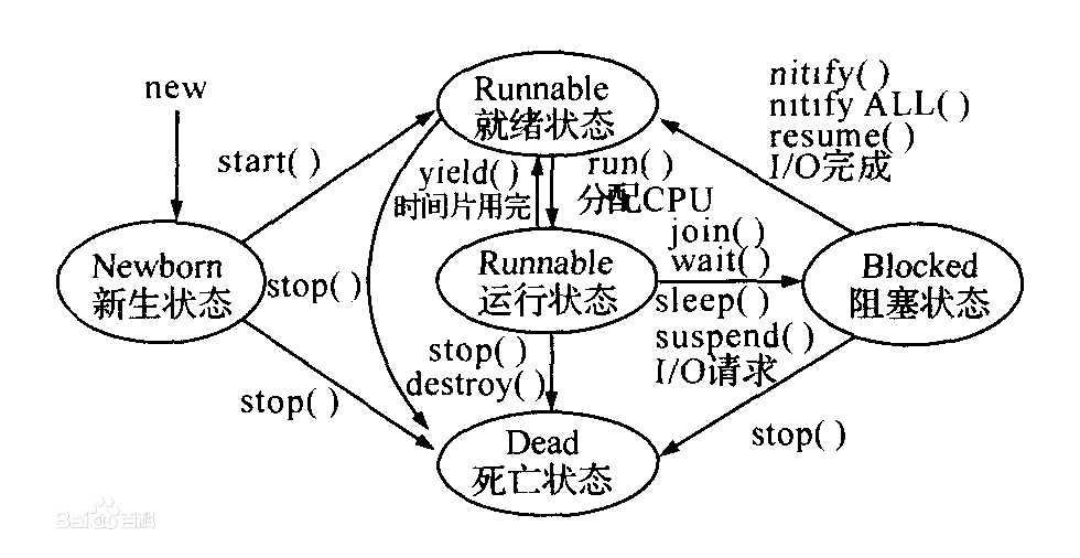 bubuko.com,布布扣