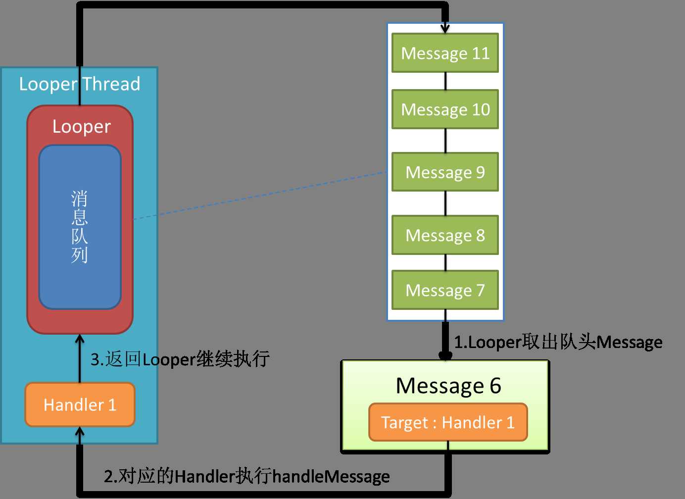 bubuko.com,布布扣