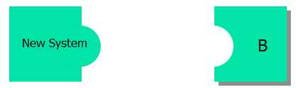 bubuko.com,布布扣