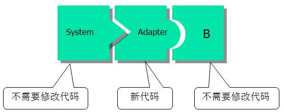 bubuko.com,布布扣