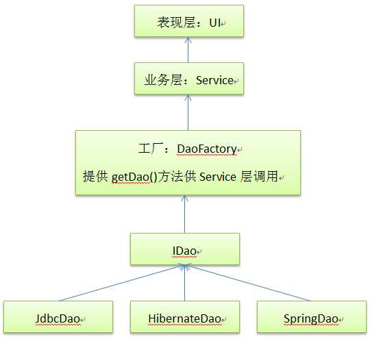 bubuko.com,布布扣