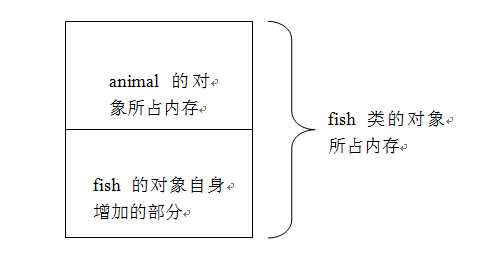 bubuko.com,布布扣