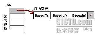bubuko.com,布布扣