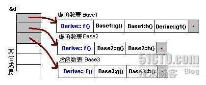 bubuko.com,布布扣