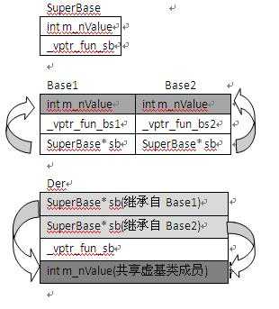 bubuko.com,布布扣