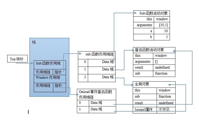 bubuko.com,布布扣