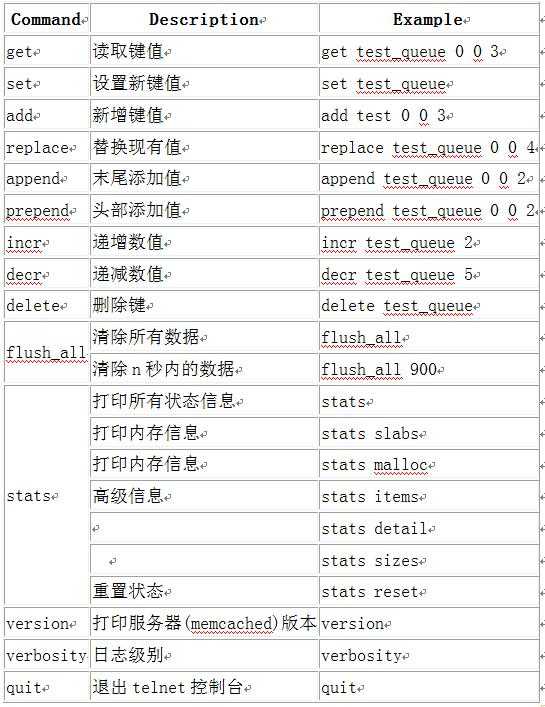bubuko.com,布布扣