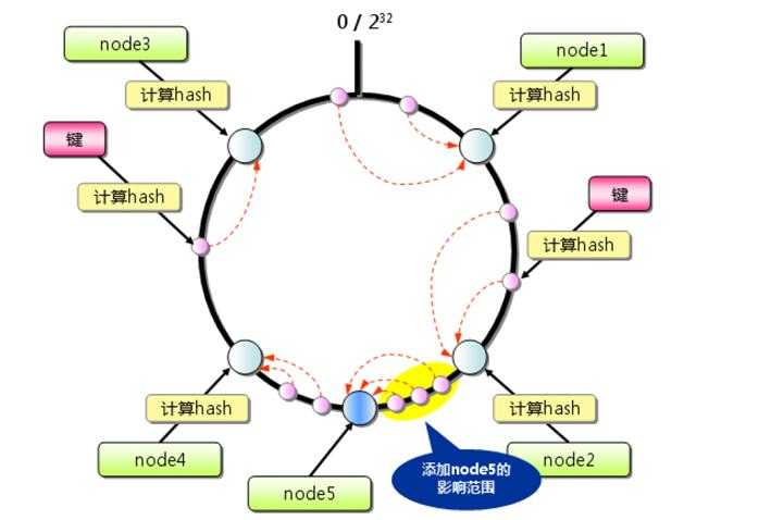 bubuko.com,布布扣