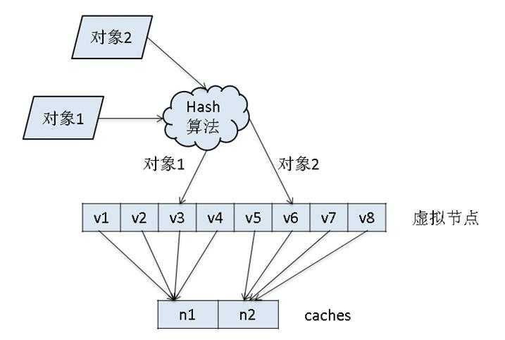 bubuko.com,布布扣