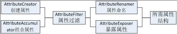 bubuko.com,布布扣