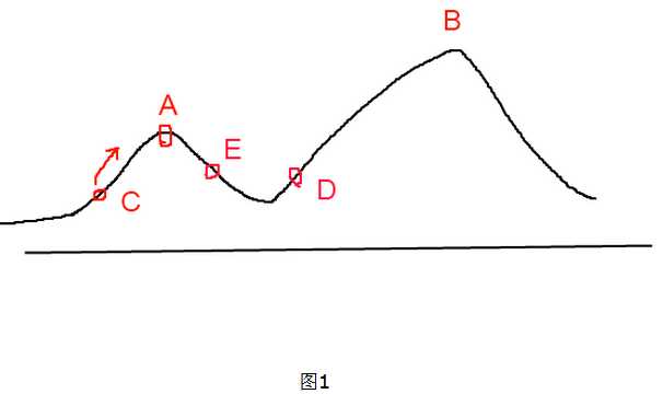 bubuko.com,布布扣