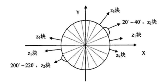 bubuko.com,布布扣