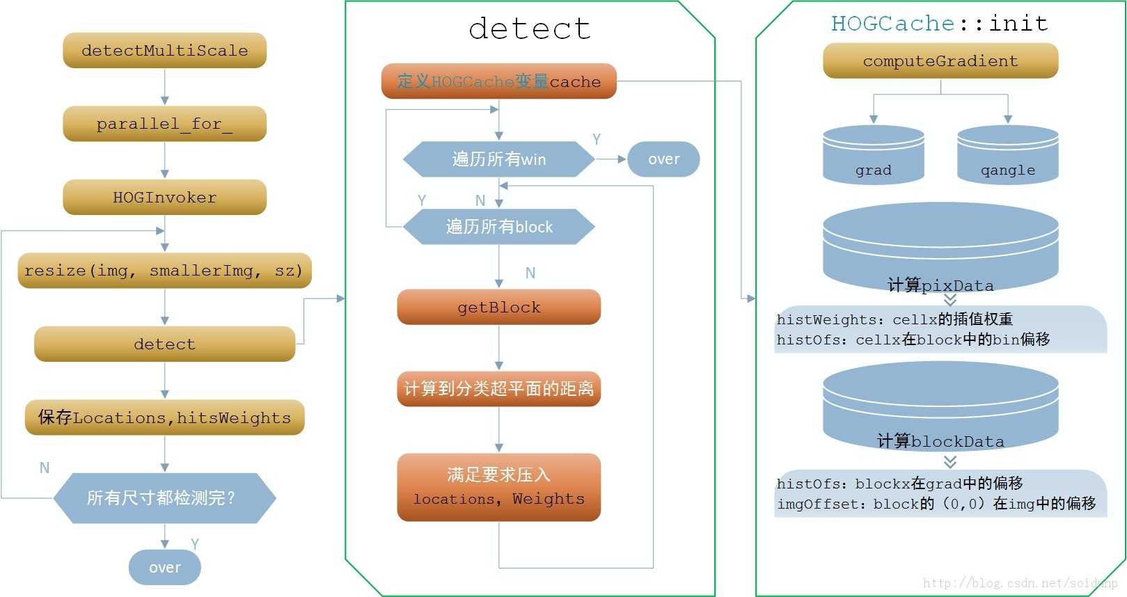bubuko.com,布布扣