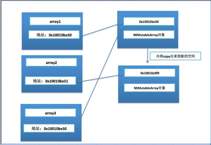 bubuko.com,布布扣