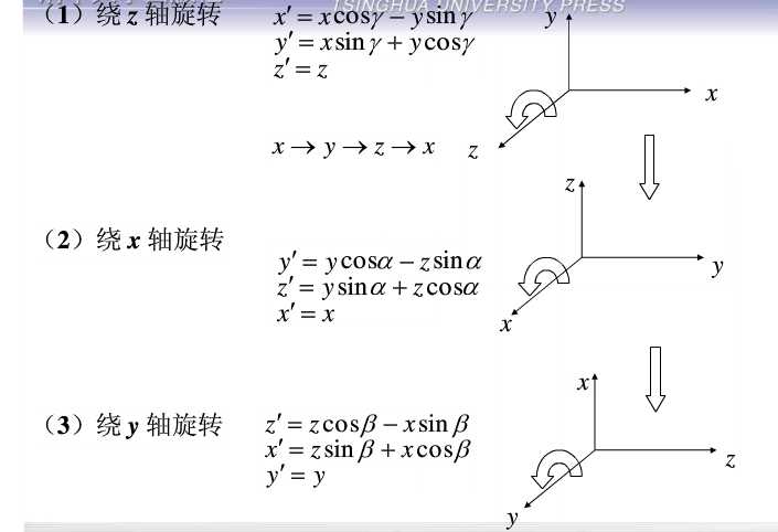 bubuko.com,布布扣