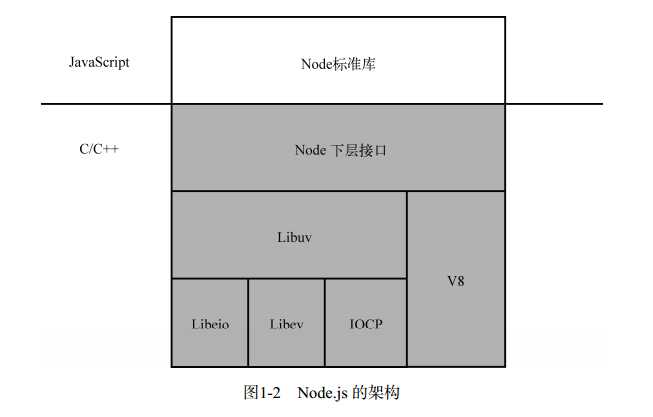 bubuko.com,布布扣