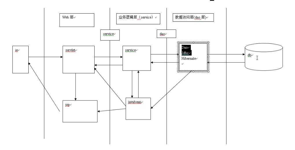bubuko.com,布布扣